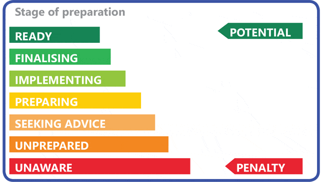 Energy Performance Certificate