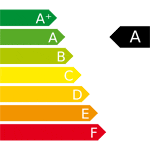 Efficiently chart d rating